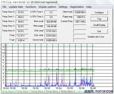 炎夏40度，你的电脑还好吗？——几款实用的CPU测温软件推荐