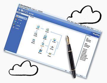 精品推荐 苏州金蝶软件KIS迷你版——中小企业财务管理的得力助手